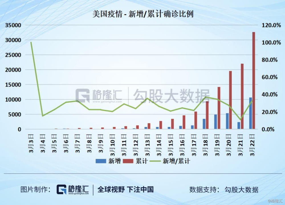 美国疫情最新统计数据概览