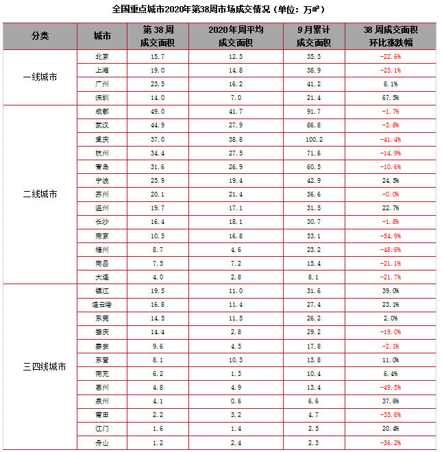深圳限购新政出炉，城市变化中的共同前行