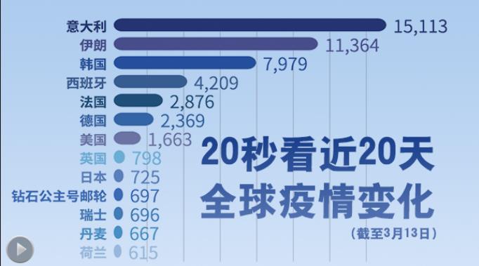 中国疫情最新动态，力量变化与自信成就之路