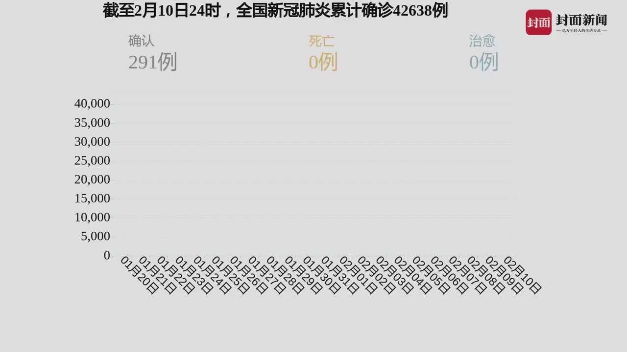 中国最新疫情消息及观点论述概述