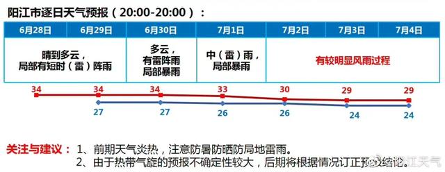 阳江台风最新消息及路径更新