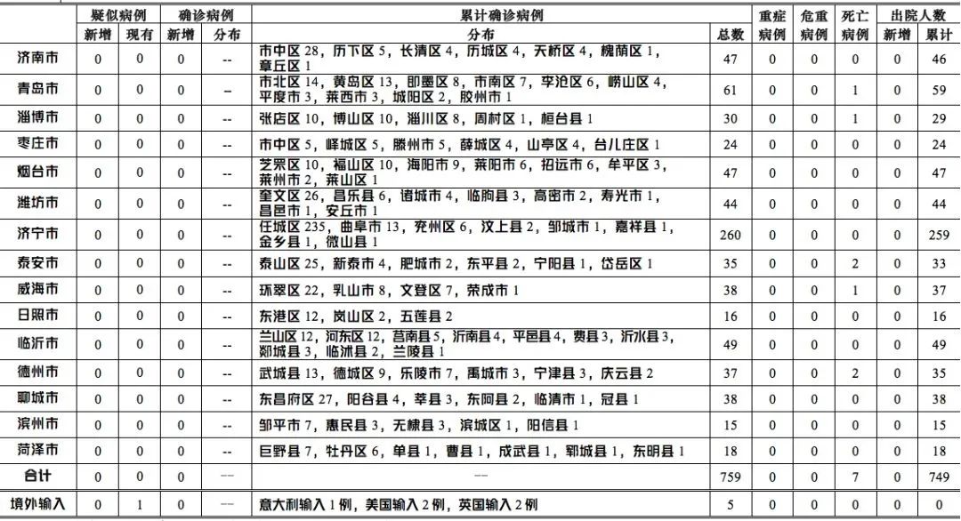 全国最新疫情疑是病例的背景、进展与影响分析