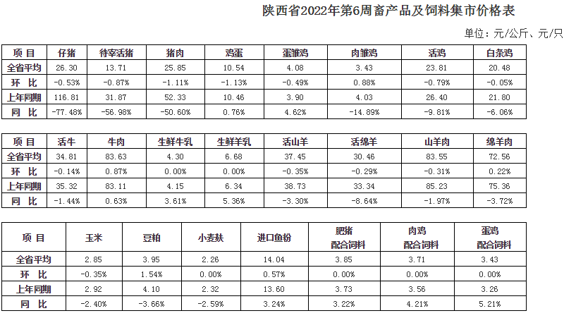 陕西猪价最新行情分析与趋势预测