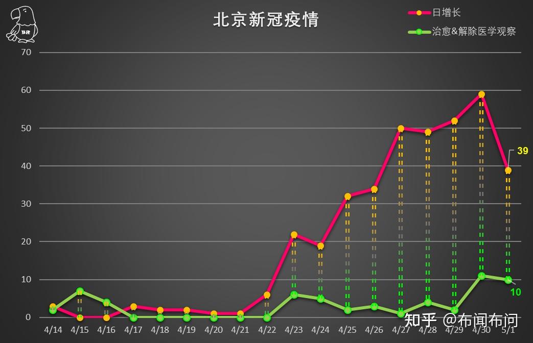 北京疫情最新动态，新增病例数据与城市防控状况