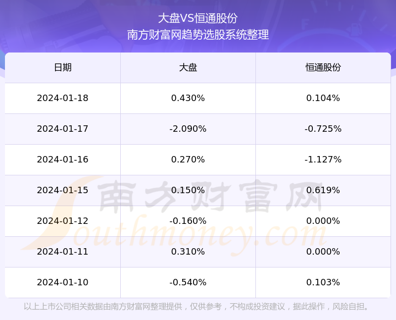 恒通股份股票行情深度解析与指导指南