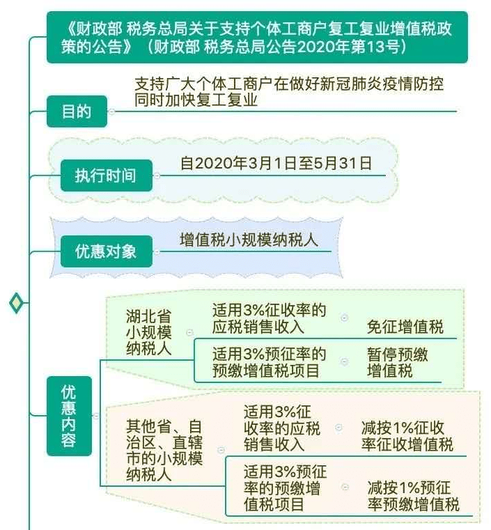 最新复业政策下的思考及某某观点探析