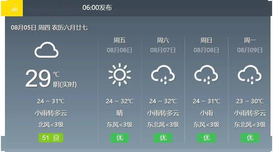开封天气预报，最新气象信息及获取指南