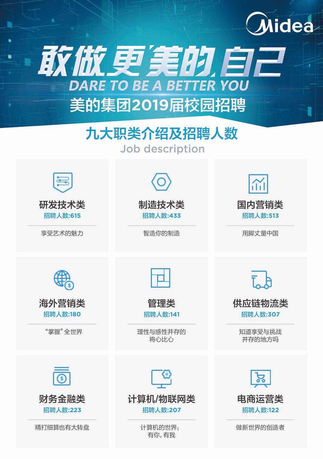 广州美的最新招聘信息，启程职场梦想之旅！
