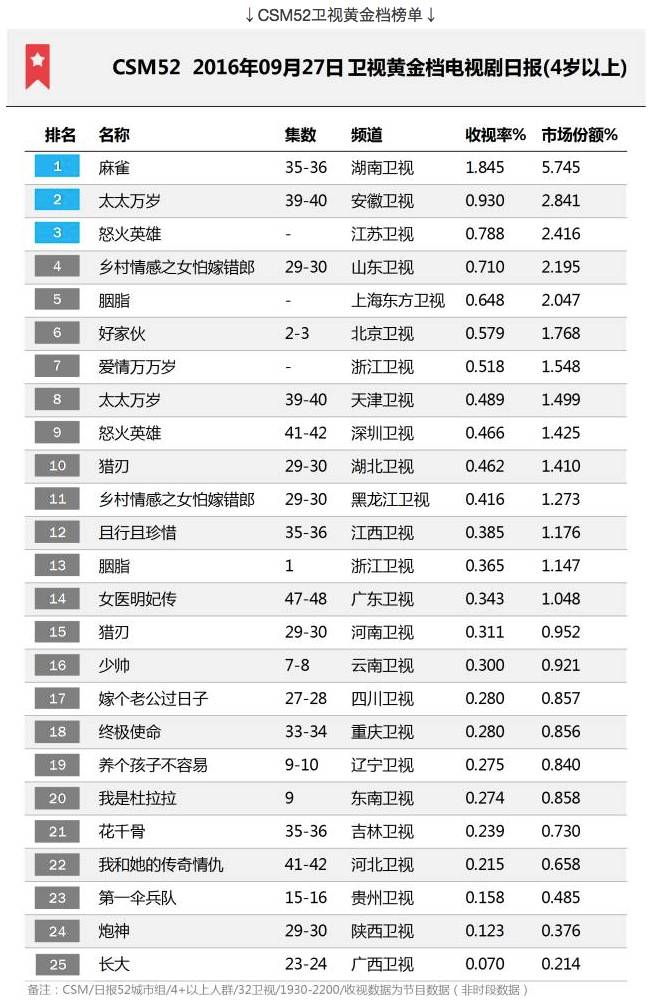 最新中国电影票房排行榜揭秘与概览