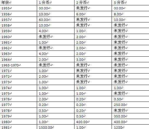 牡丹1元硬币回收价格表，小巷宝藏小店的秘密