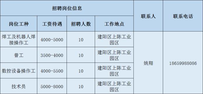 南平招聘信息全面概览