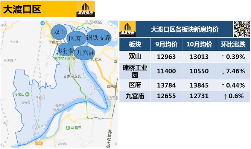 东至大渡口最新住宅价格探索与解析