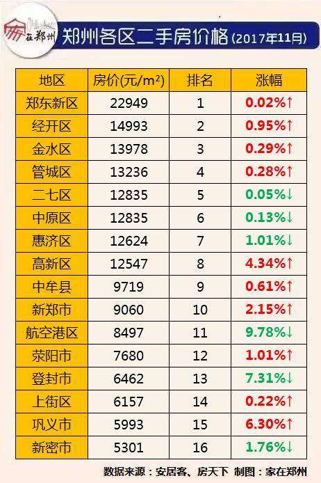 郑州房价最新动态及趋势分析🏠🌇