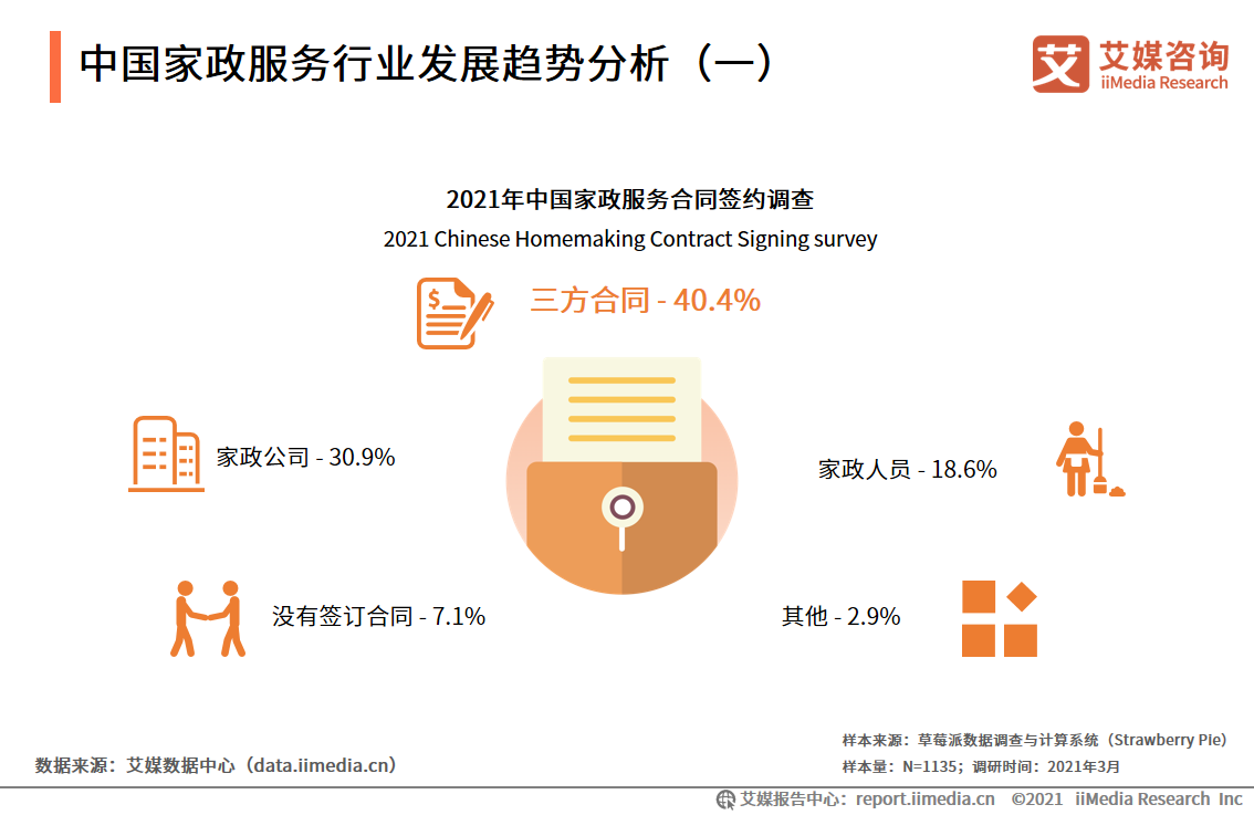 家政行业现状与发展趋势，行情分析与展望