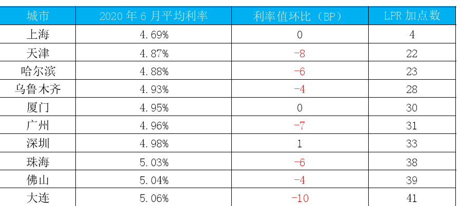 苏州房贷利率最新动态，变化中的学习助力家园梦想实现