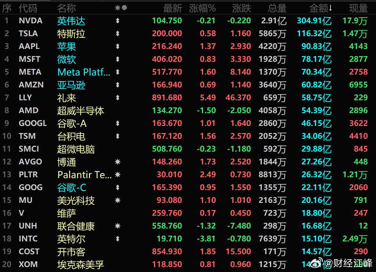 Calix股票，科技领域的耀眼新星