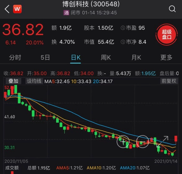 人人网股票投资指南，步骤详解