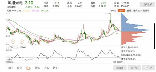 东旭光电最新动态，变革之力，未来之光闪耀