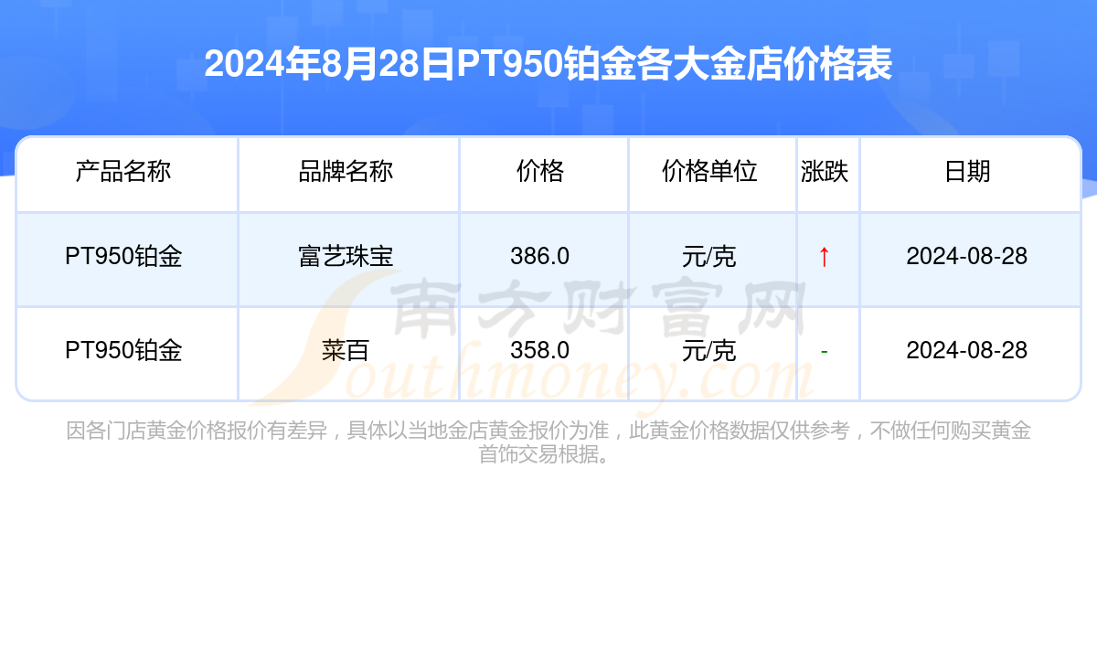 PT价格走势，铂金的价值与市场动态分析