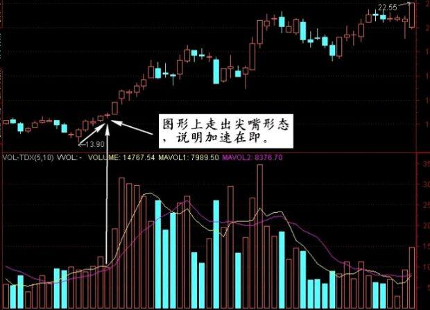 股票指数揭秘与小巷特色小店探秘之旅