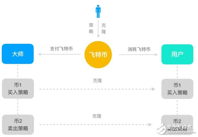 飞币上市全面解读与期待，揭晓时间表及展望未来发展