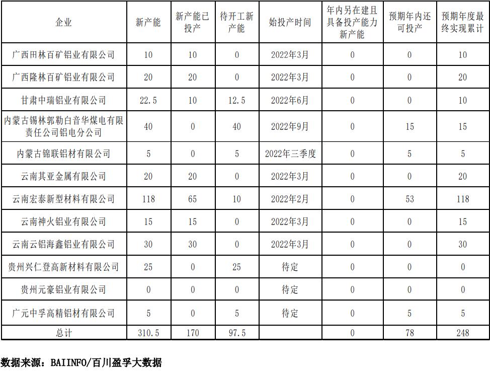 伦铝期货最新行情，市场走势分析与展望