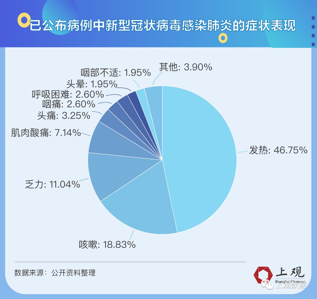 最新论述