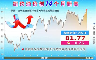 市场走势与前景展望