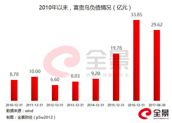 科技护航下的公司破产与股票处置策略！
