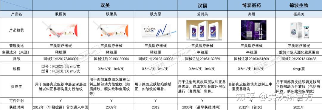 玻尿酸的种类及价格概述