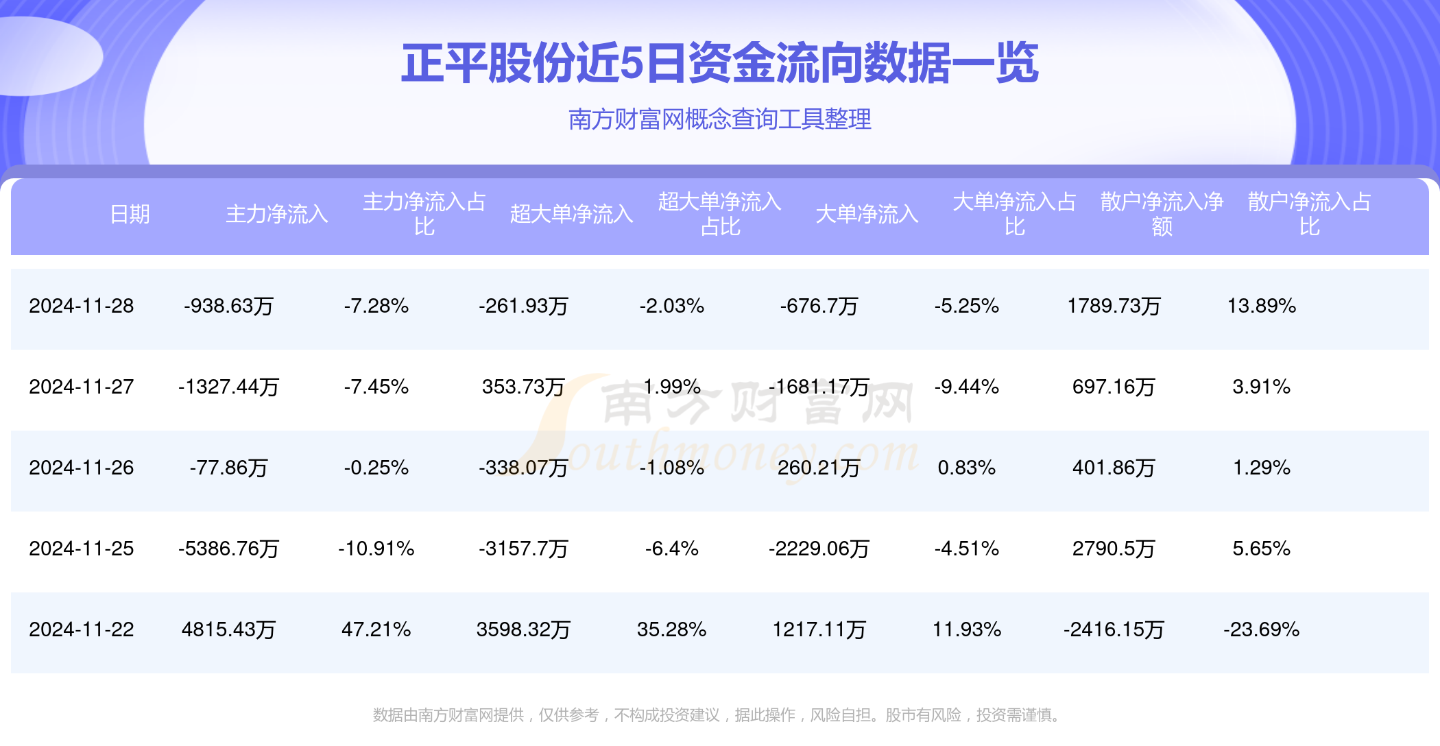 正平股份公司最新动态,正平股份公司最新动态