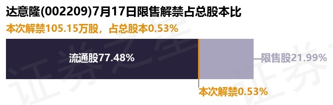 达意隆最新消息速递，获取步骤指南