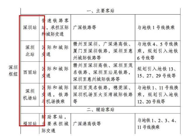 东莞塘厦R4地铁线路最新调整动态