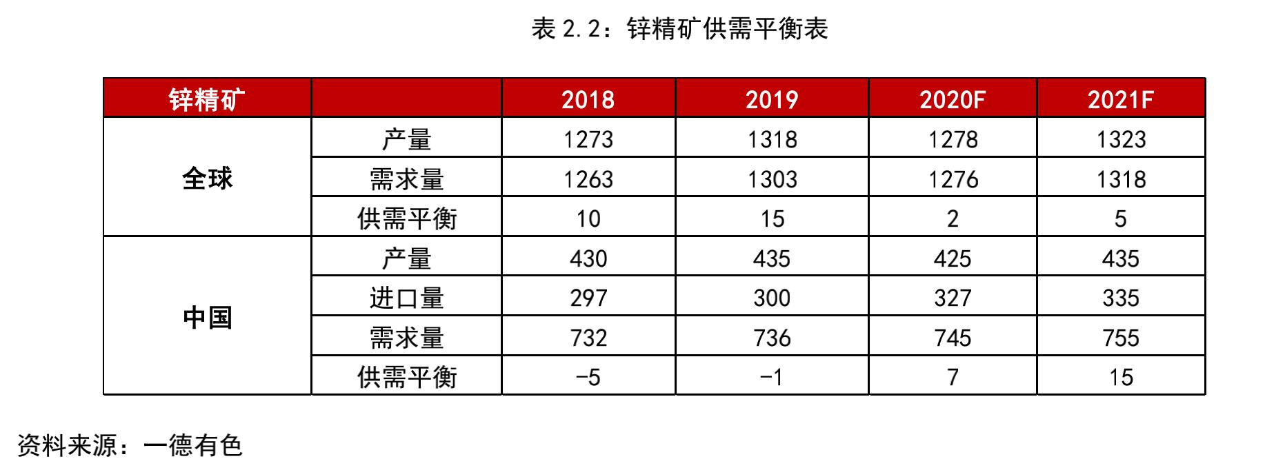 锌期货最新动态及背景分析，重要事件与地位揭秘