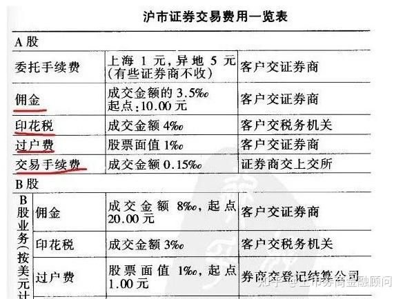 券商最新佣金观点论述，深度解析与比较分析