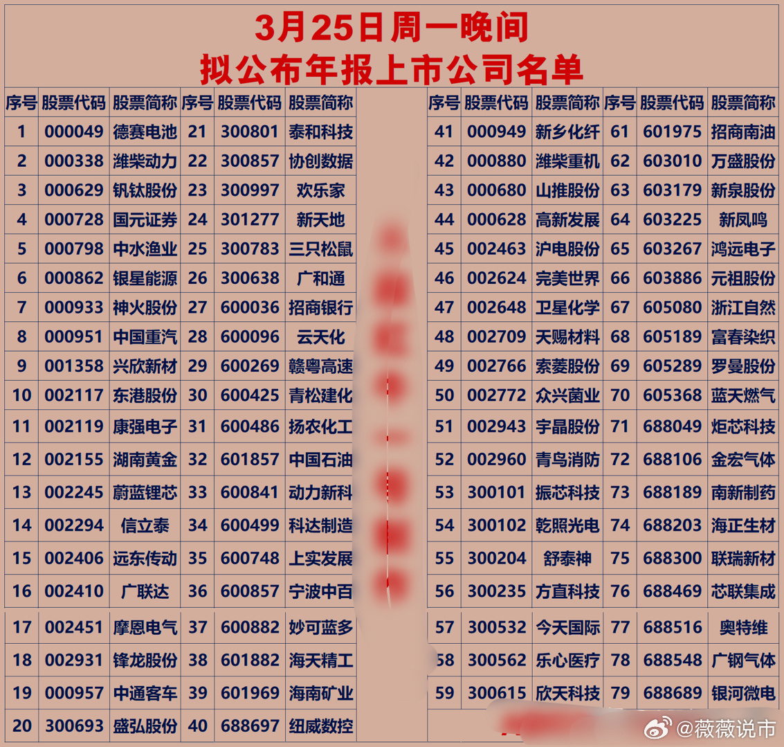 股票年报最新回顾与前瞻，展望股市未来动向