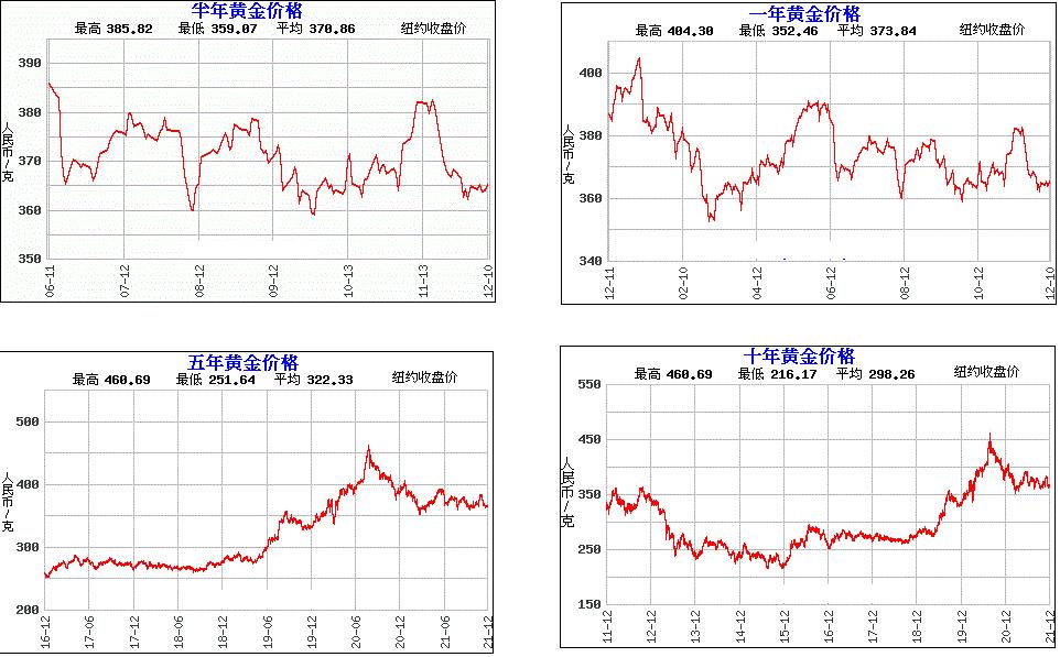 最新钯金市场动态，市场走势分析与前景展望