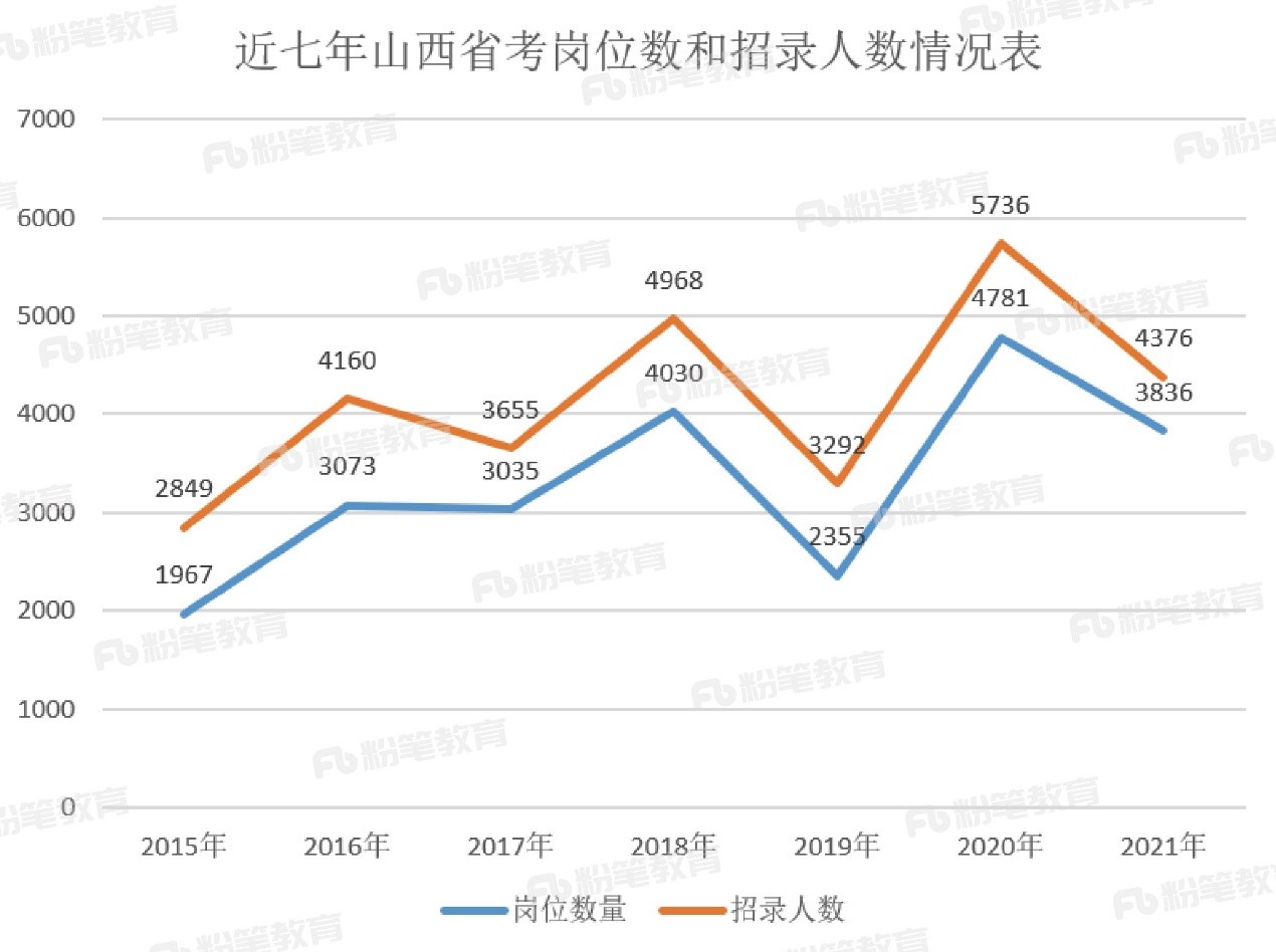 山西省教育报考最新动态，探索最新趋势与机遇