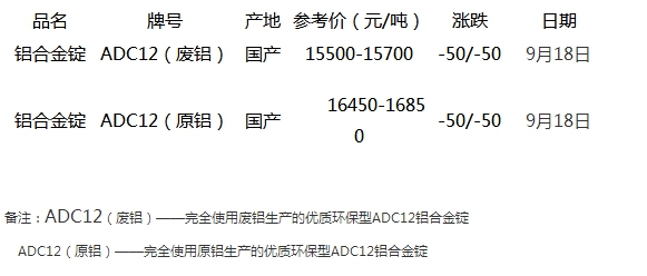 最新铝报价，市场走势分析及其影响深度解读
