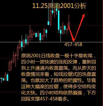 最新原油评论，巷弄深处的原油秘香探讨