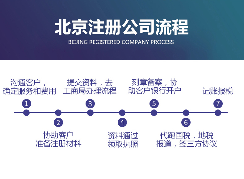 北京最新转让步骤详解，初学者与进阶用户的指南