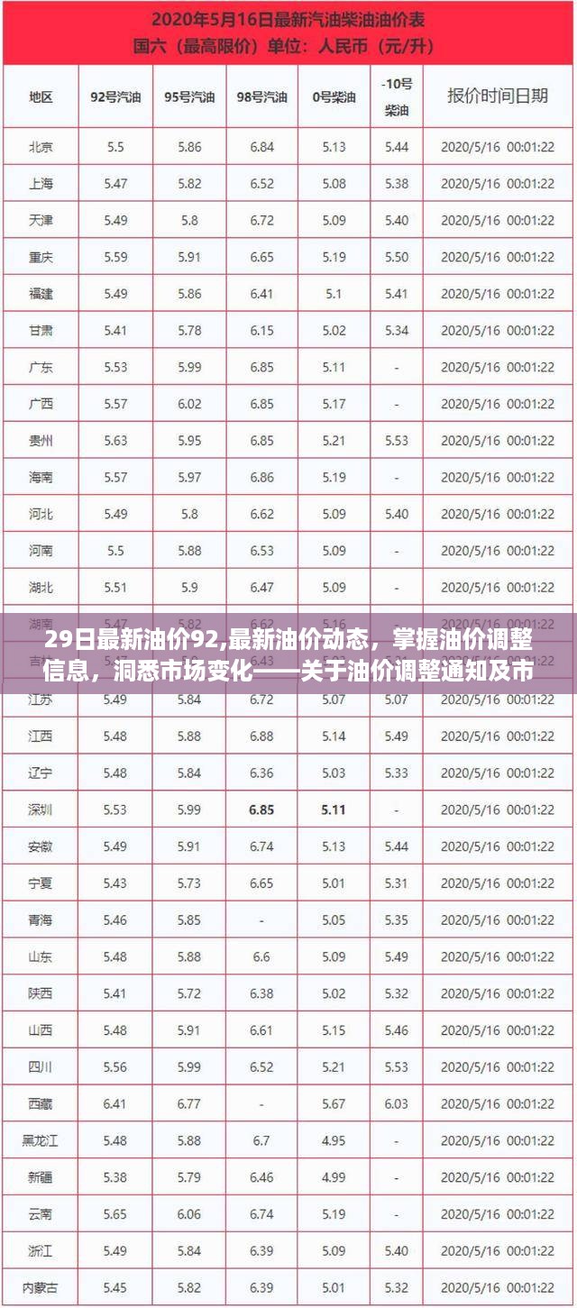 掌握油价走势，洞悉市场变化，最新石油行情分析！