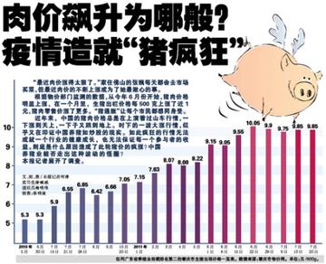 最新猪状况及养猪全攻略解析