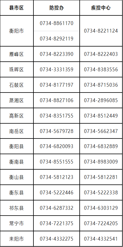 衡阳最新疫情动态，警惕身边的健康防线更新中