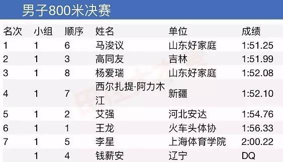 田径赛场风云再起，最新排名揭示谁领风骚？