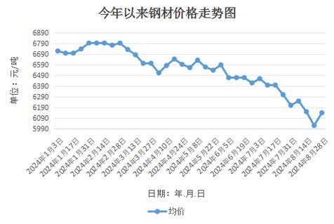 钢最新报价获取指南与实时行情解析