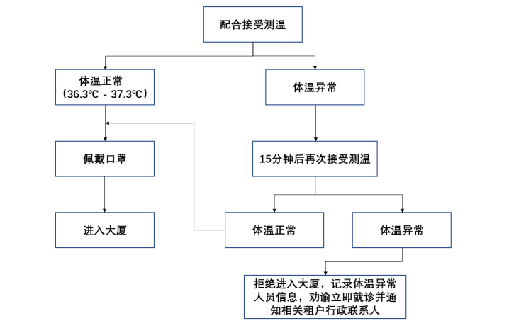 病毒最新预防措施，守护健康的必备策略