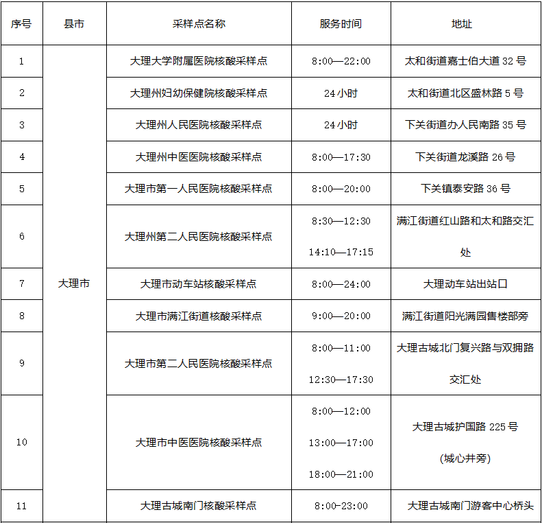 大理最新通告精彩呈现，不容错过的瞬间！