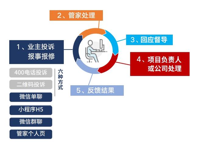 科技重塑物业管理，最新物业软件引领智能生活新纪元