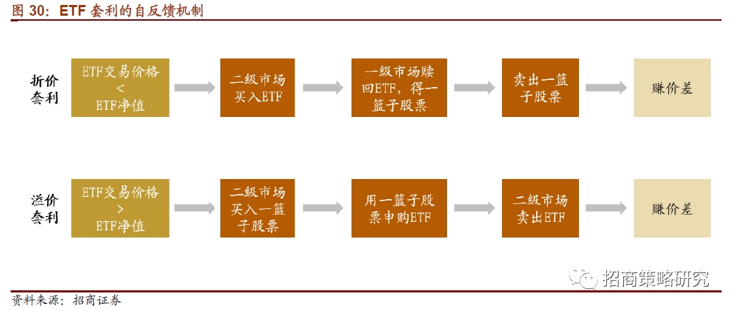 最新ETF崛起，背景、重大事件与金融领域地位全面探讨